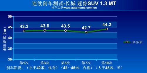 СsuvԳsuv 1.3 mt ֮